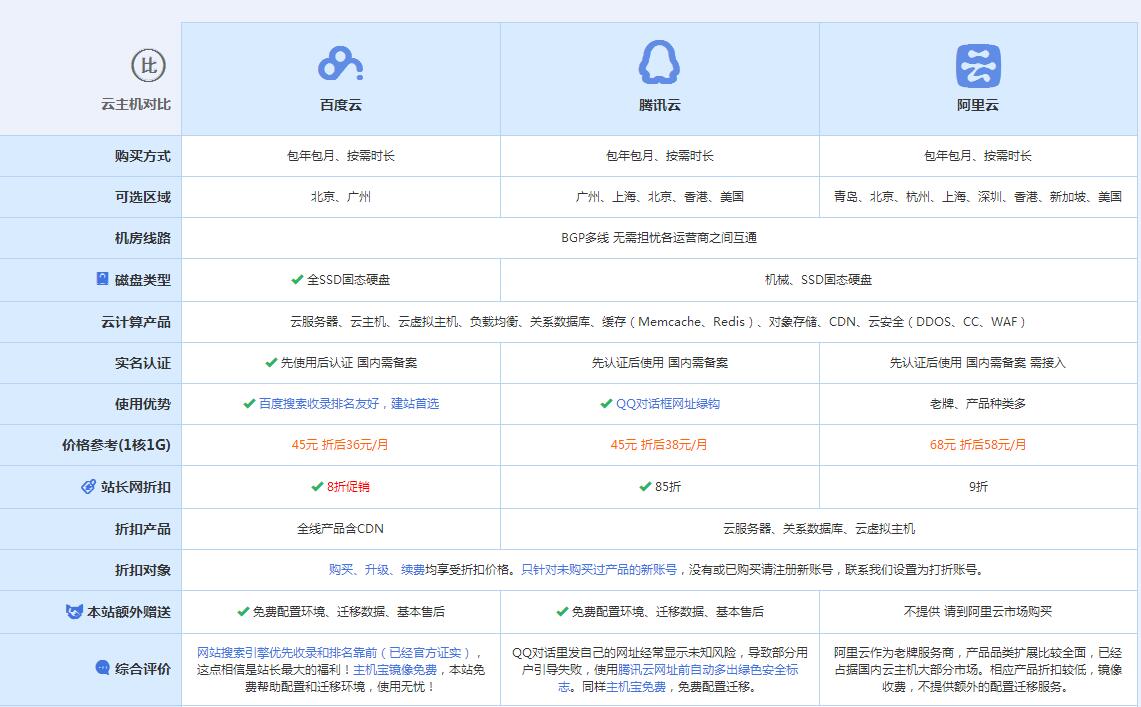 德令哈云主机代理对比.jpg